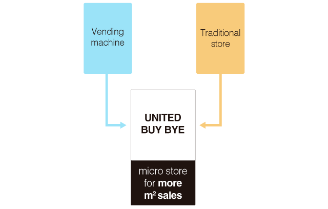 Garante o ROI com o melhor ROX - Micro Store Inteligente UNITED BUY BYE da JORDÃO INNOVCOOL.